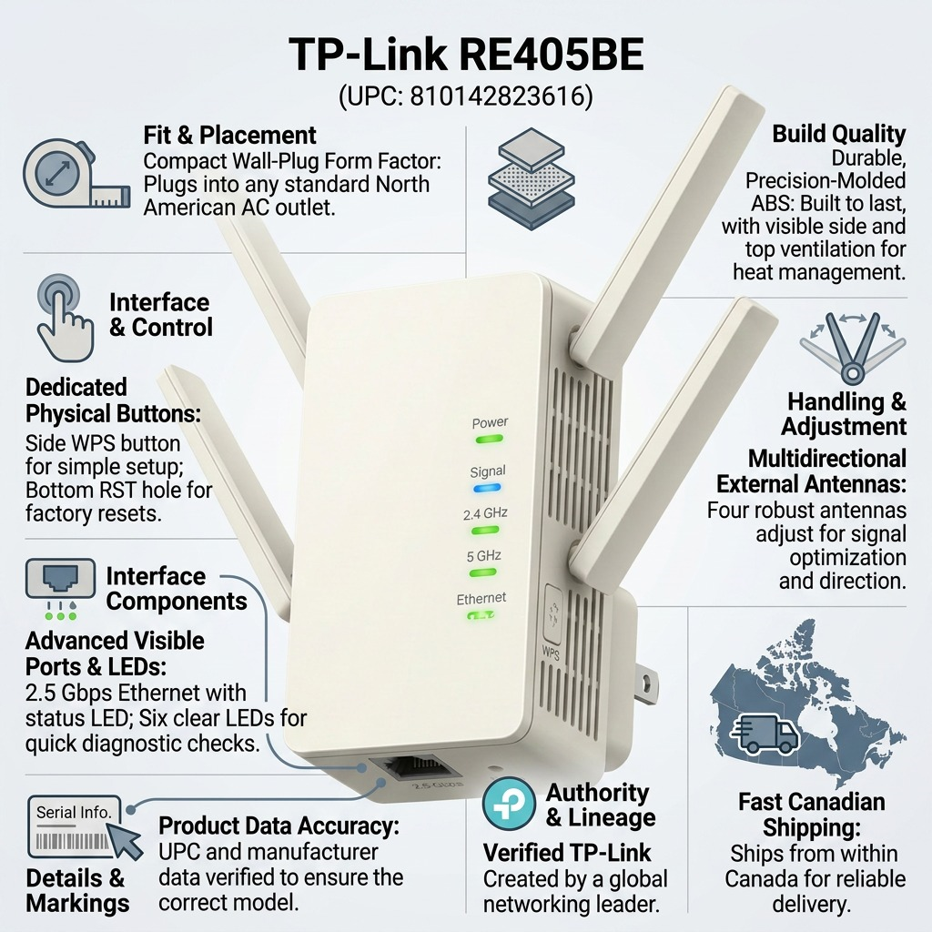 An infographic showing the TP-Link RE405BE extender with accurate components, LEDs, and ports. Eight factual icons and descriptions confirm its durability, flexible antennas, specific physical interfaces, and verifies correct model data. A clear 'Fast Canadian Shipping' graphic is included, all in a neutral, confidence-building ecommerce style.