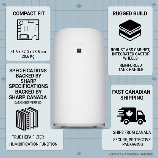 Product reliability infographic for SHARP KCP110CW smart air purifier with Canadian shipping details.