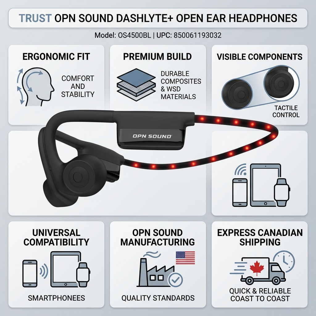 Trust matrix infographic for OPN Sound Dashlyte+ headphones with icons, facts, and Canadian shipping.