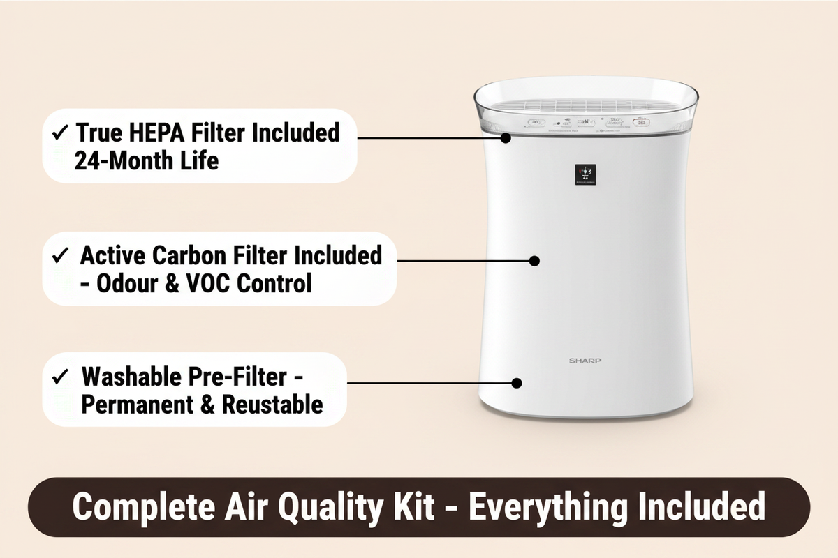 Sharp Air Purifier Infographic with Real Product